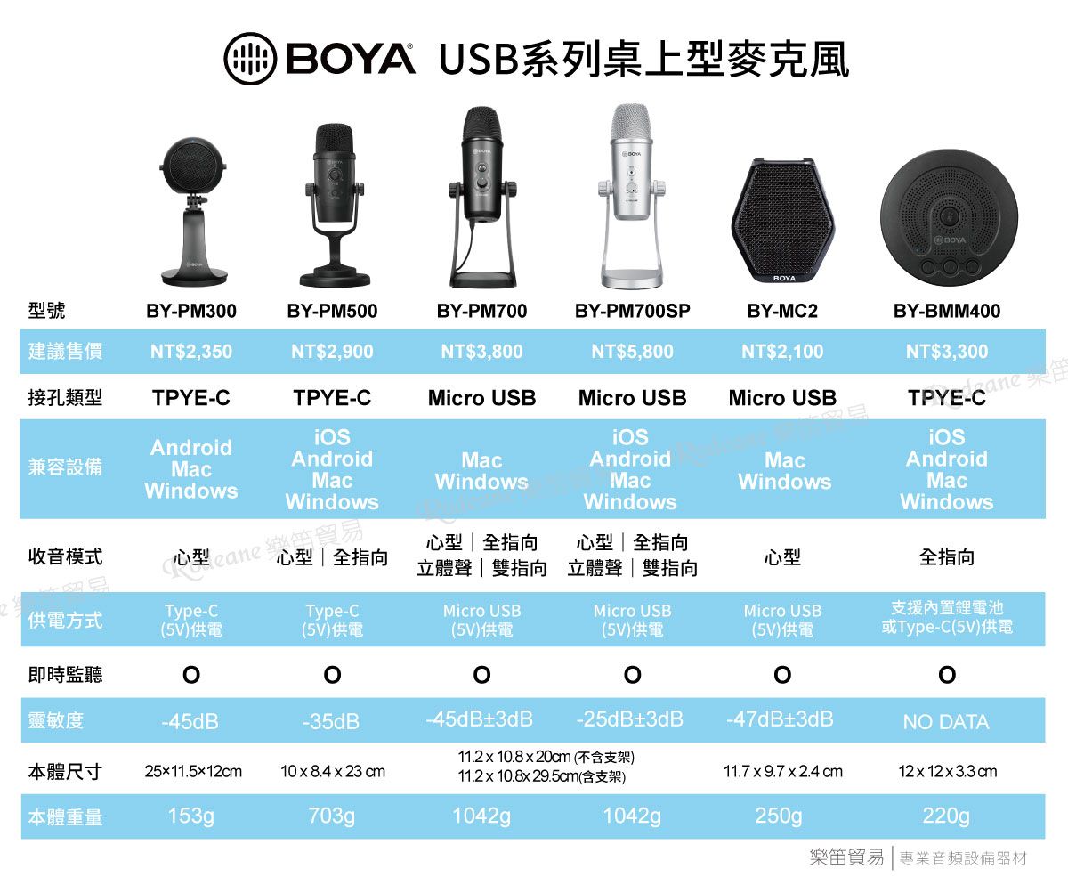 BOYA BY-BMM400 全向型會議麥克風 USB/Type-C 麥克風 可監聽 內建喇叭擴音器